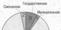 Sociálne štúdie testujú test sociálnych štúdií na danú tému